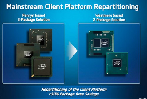 Както и при Pinetrail, новата LGA1156 платформа намалява нужните чипове с един.